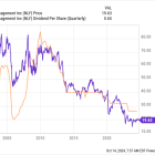 Ultra High Yield Annaly: Buy, Sell, or Hold?