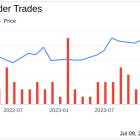 Insider Sale: COO Joseph Nachman Sells 7,000 Shares of Yelp Inc (YELP)