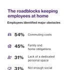 The Path Forward: How Commuting Impacts the Return to Office Experience