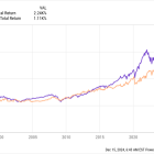 1 Warren Buffett Stock to Hold Forever