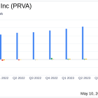 Privia Health Group Inc (PRVA) Q1 2024 Earnings: Mixed Results Amid Operational Growth