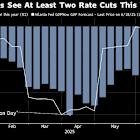 Bond Traders Basking in Gains Bet Fed Will Fuel Winning Run