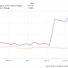 After a Big Vote of Confidence for Hertz's Turnaround, Is the Stock Finally a Buy Now?