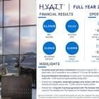 Hyatt Reports Fourth Quarter and Full Year 2024 Results