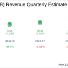 Earnings To Watch: Similarweb Ltd (SMWB) Reports Q3 2024 Result