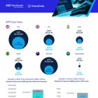 ACI Worldwide Scamscope Report Finds APP Scam Losses Expected To Hit $6.8 Billion by 2027