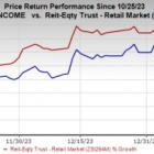 Realty Income (O) Expands With Spirit Realty Capital Merger