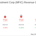 Earnings To Watch: MidCap Financial Investment Corp (MFIC) Reports Q1 2025 Result