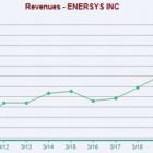 Bull of the Day: EnerSys (ENS)