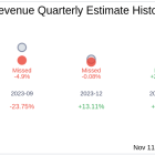 Biote Corp (BTMD) Q3 2024: Everything You Need To Know Ahead Of Earnings