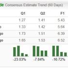 Bear of the Day: CVS Health (CVS)