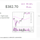 Stock Of The Day Stalls. Why That Could Be A Good Thing.