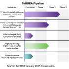 HURA: Initiating an Immune Response