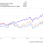 Royal Caribbean Stock Is Up Over 150% In the Last Year. Is It Too Late to Buy?