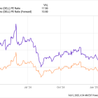 Is Dell Technologies a Good Under-the-Radar AI Stock?