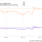 Buy, Sell, or Hold CrowdStrike Stock