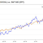 Alphabet (GOOGL) Stock Gears Up for Monster Breakout