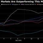 Small Markets Steal Limelight as Global Equities Rally Broadens