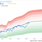 Insider Sale: Nicolas Catoggio Sells 1,500 Shares of Post Holdings Inc (POST)