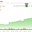 General Dynamics Stock (NYSE:GD): Further Upside Likely Despite All-Time Highs