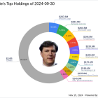 Lee Ainslie's Strategic Moves in Q3 2024: A Deep Dive into Coupang Inc's Significant Reduction