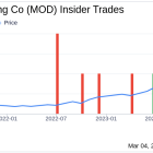 Insider Sell: EVP, CFO Michael Lucareli Sells 82,312 Shares of Modine Manufacturing Co (MOD)