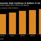 Canada Credit Card Balances Highest on Record, Equifax Says