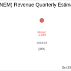 Newmont Corp (ASX:NEM) Q3 2024: Everything You Need To Know Ahead Of Earnings