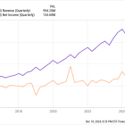 1 Reason to Sell DexCom Stock, and 1 Reason to Buy