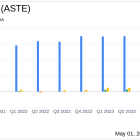 Astec Industries Inc (ASTE) Q1 2024 Earnings: Significant Miss on Revenue and EPS Projections