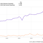 Prediction: These 2 Stocks Will Beat the S&P 500 Through 2030