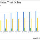 National Storage Affiliates Trust Surpasses Q1 Earnings Projections with Significant Net Income ...