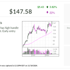 S&P 500 Leader, IBD Stock Of The Day, Breaks Out To Record Highs