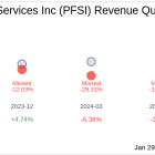 Earnings To Watch: PennyMac Financial Services Inc (PFSI) Reports Q4 2024 Result