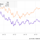 2 Stocks I'd Buy Right Now -- Even With the S&P 500 Setting New All-Time Highs