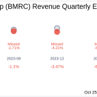 Bank of Marin Bancorp (BMRC) Q3 2024 Earnings Report Preview: What to Expect