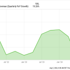 Should You Buy DexCom Stock After Its Post-Earnings Sell-Off?