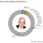 Steven Cohen Bolsters Position in Lumentum Holdings Inc