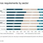 Business leaders look to increase real estate investment but expect smarter use of portfolio