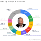 Seth Klarman's Strategic Moves: Fidelity National Information Services Inc. Takes Center Stage