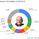 Strategic Shifts in Tweedy Browne's Portfolio Highlight FMC Corp's Significant Reduction