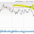 Bear of the Day: Polaris Inc. (PII)