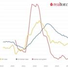 Declining Rents Signal Relief is on the Way for Inflation