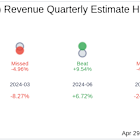 CVR Energy Inc (CVI) Q1 2025: Everything You Need to Know Ahead of Earnings