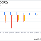 Core Scientific Inc. (CORZ) Reports Remarkable Fiscal Q1 2024 Results, Surpassing Revenue ...