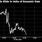 US Bonds Rally as Economic Data Backs Bets on Two 2025 Fed Cuts