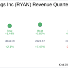 Ryan Specialty Holdings Inc (RYAN) Q3 2024: Everything You Need to Know Ahead of Earnings