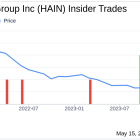 Insider Buying: EVP & CFO Lee Boyce Acquires 13,500 Shares of The Hain Celestial Group Inc ...