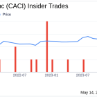Insider Sale: CFO Jeffrey Maclauchlan Sells Shares of CACI International Inc (CACI)