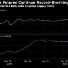 Five Key Charts to Watch in Global Commodities This Week